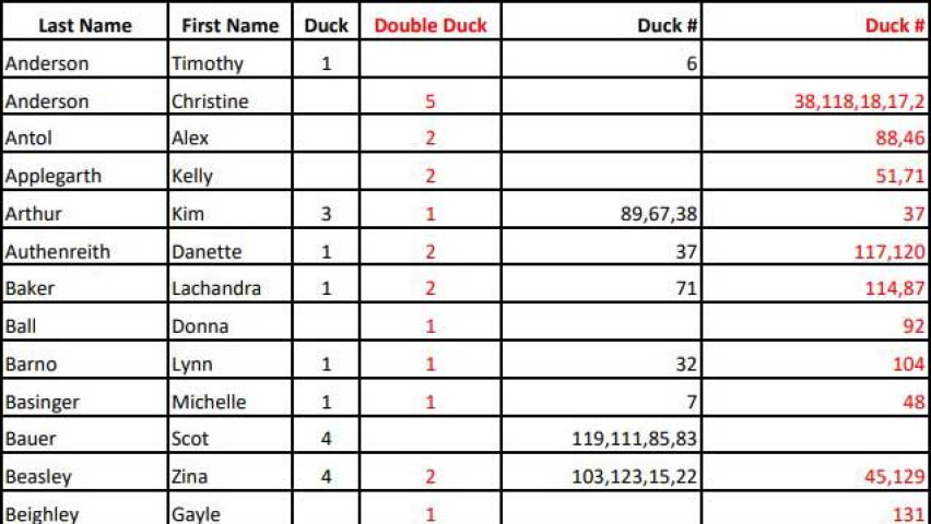 Bath & Body Works Duck Pond